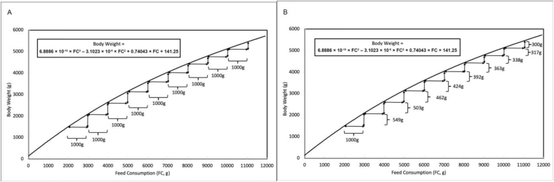 Fig. 7