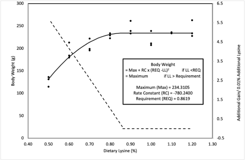 Fig. 3