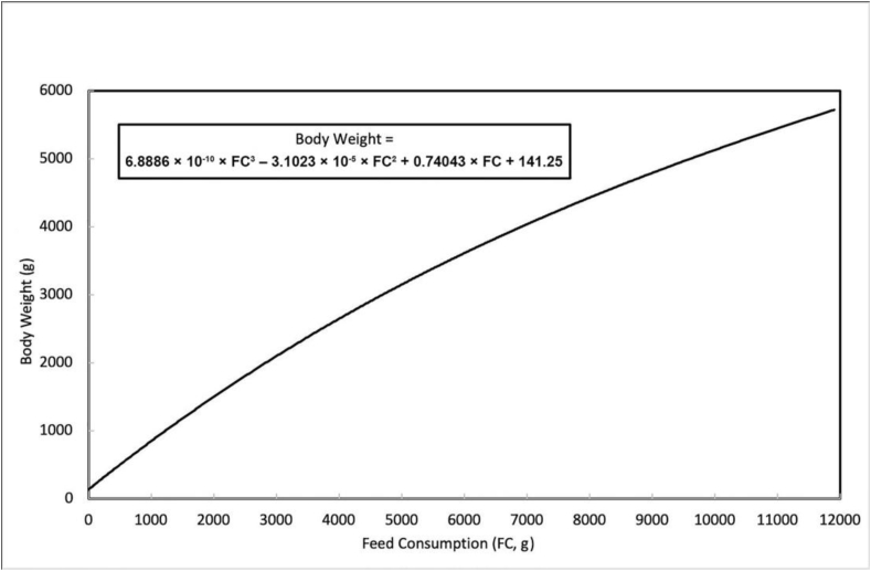 Fig. 6