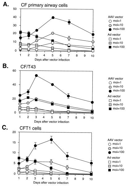 FIG. 7