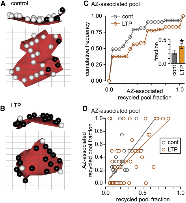 Figure 5