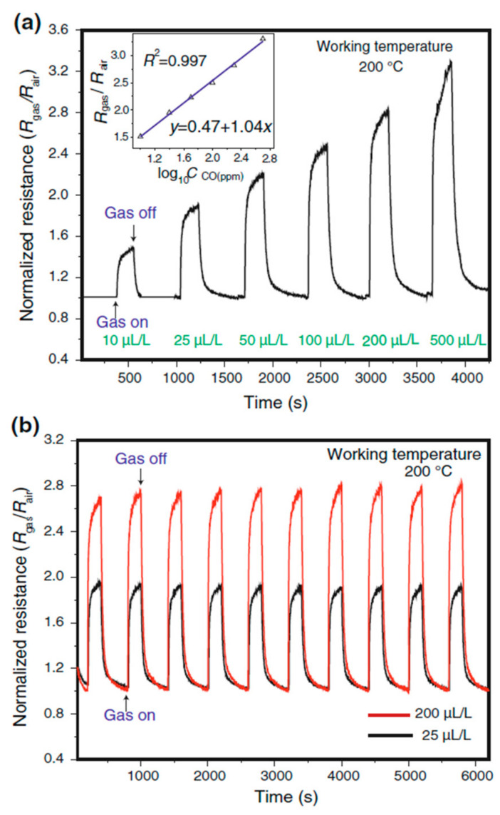 Figure 24