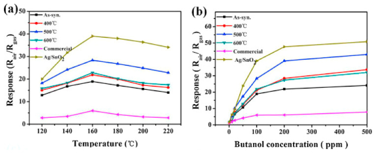 Figure 26