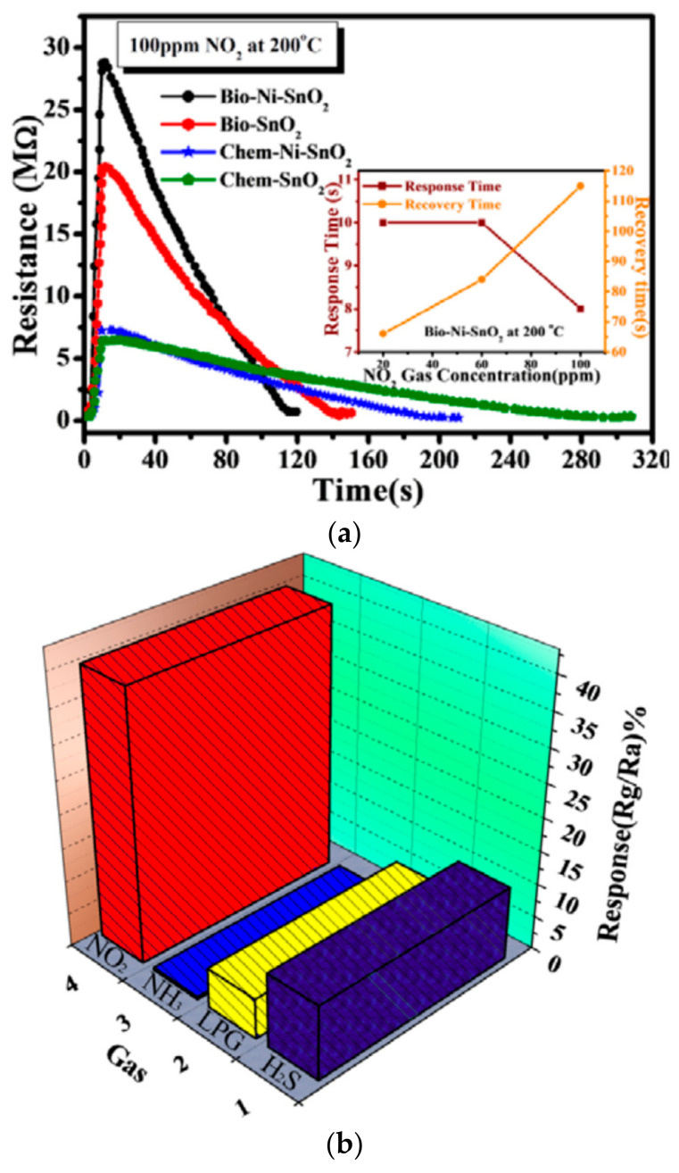 Figure 29