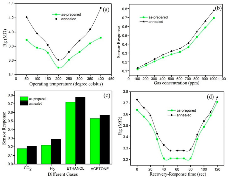 Figure 20