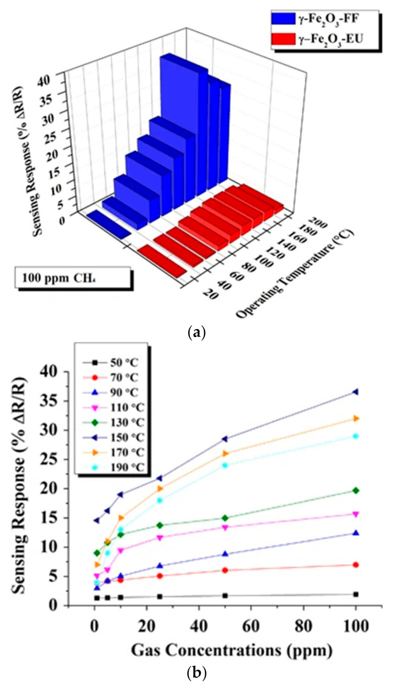 Figure 21