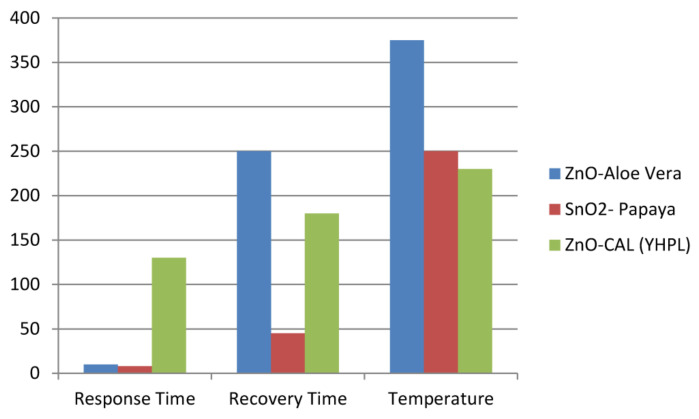 Figure 13