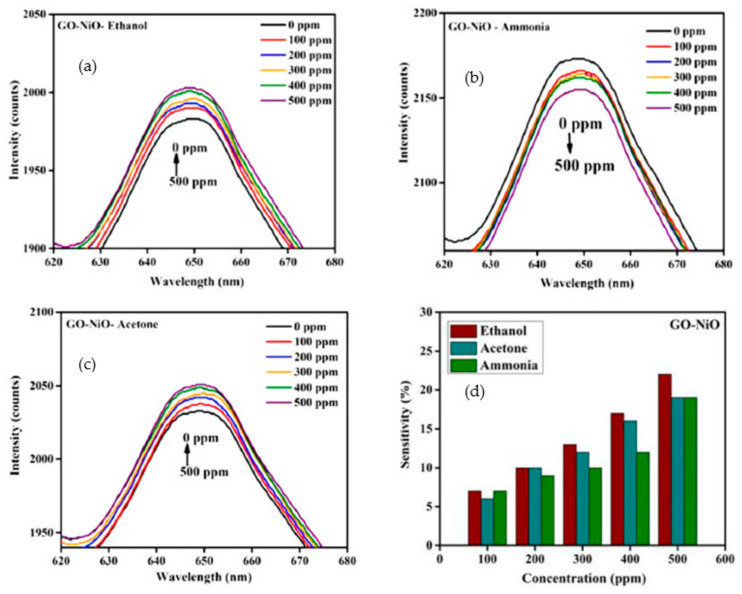 Figure 25