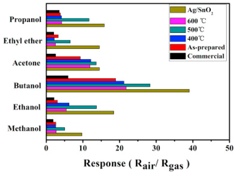 Figure 27