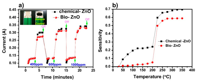 Figure 18