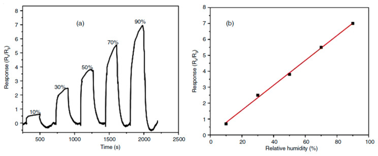 Figure 19