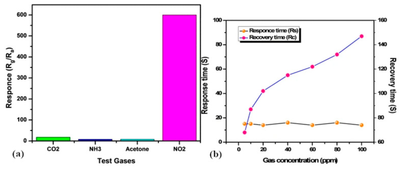 Figure 23