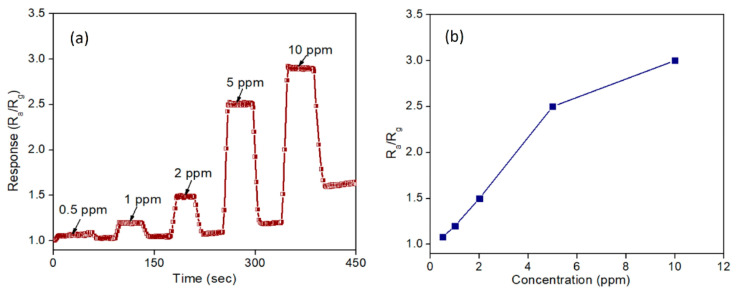 Figure 15