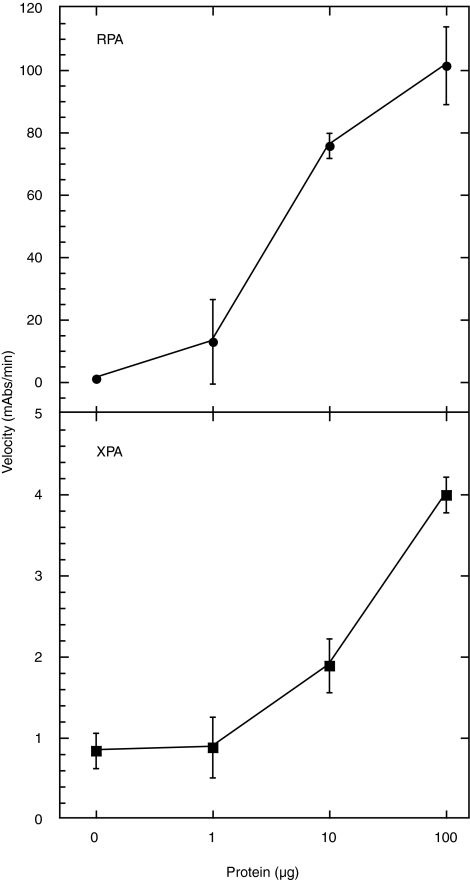 FIG. 8.