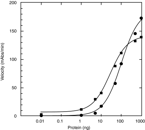 FIG. 7.