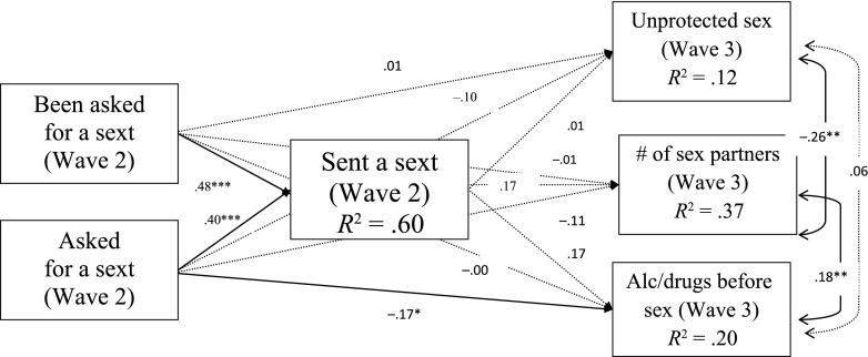 FIGURE 2