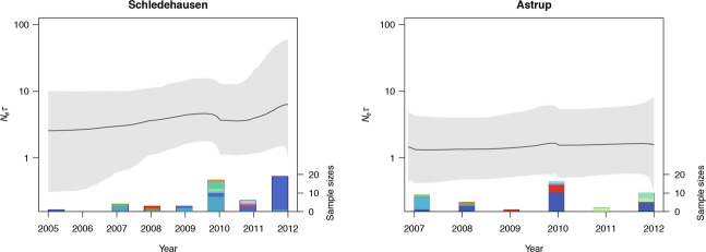 Figure 6