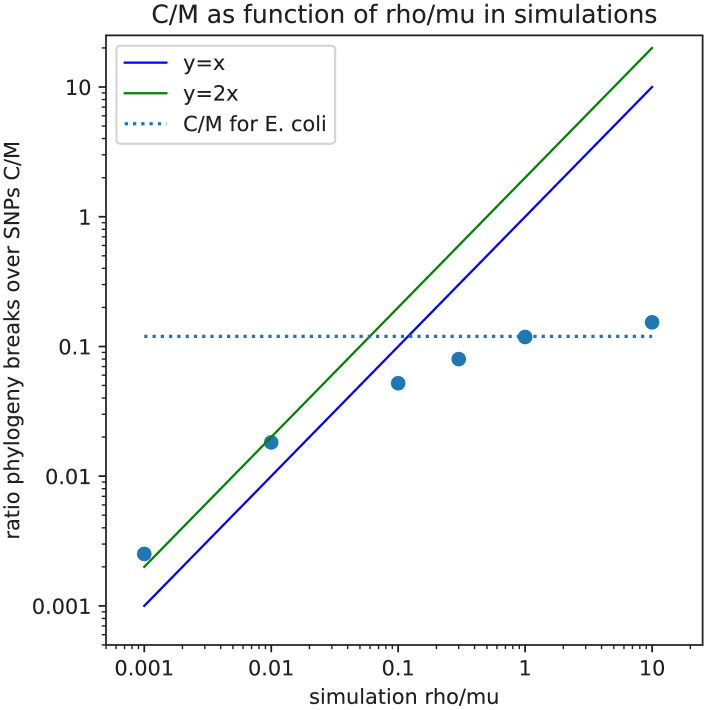 Figure 6—figure supplement 2.