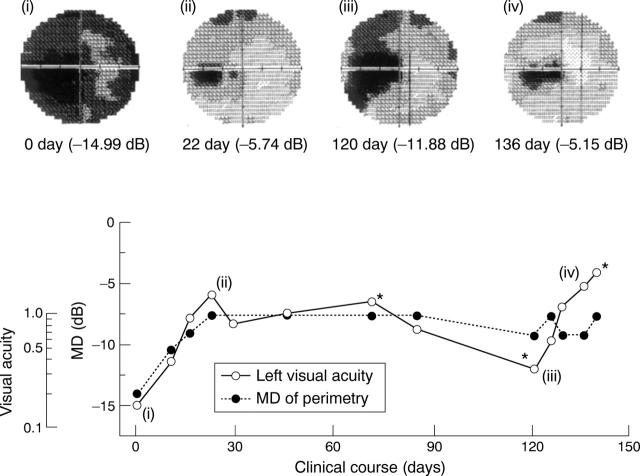 Figure 1  