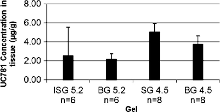 Fig 5