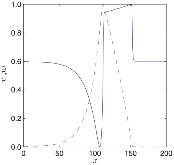 Figure 17