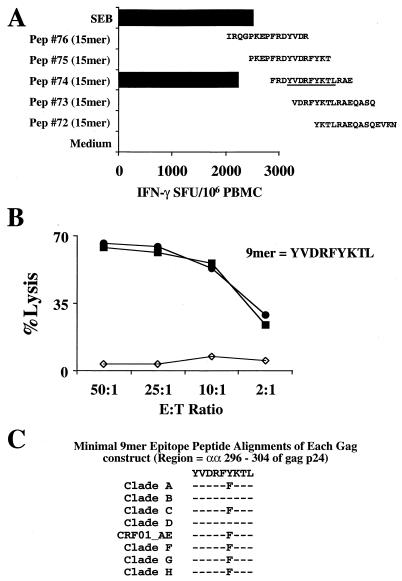 FIG. 9.