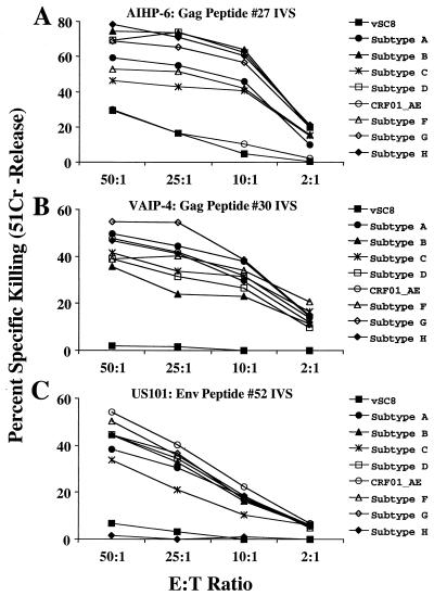 FIG. 6.