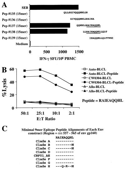 FIG. 8.