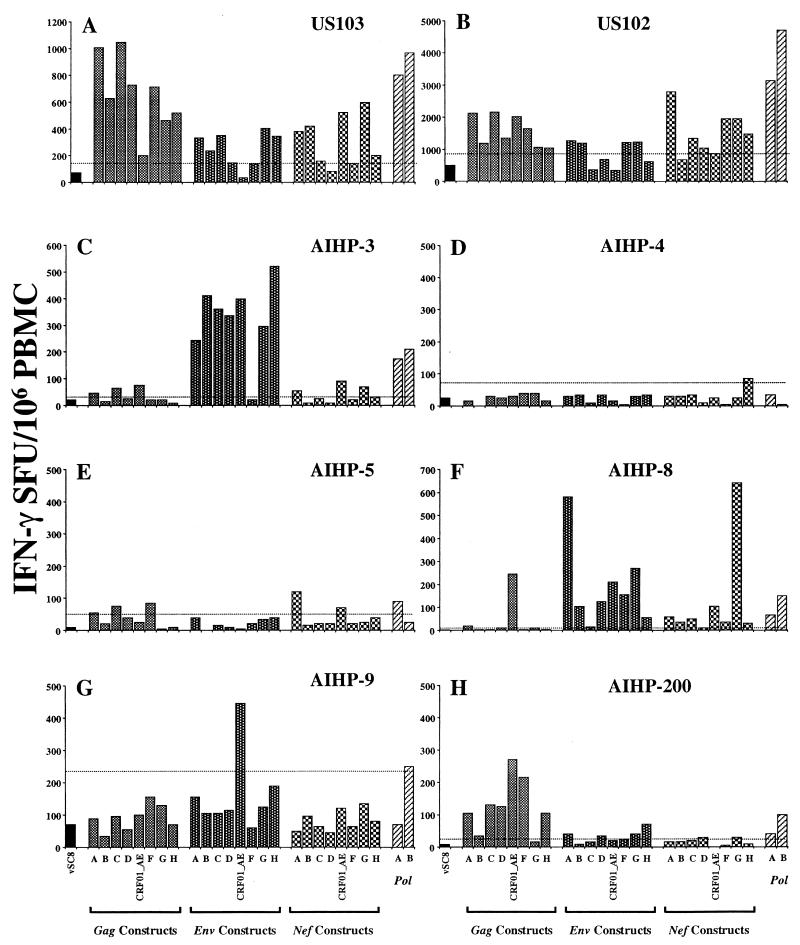 FIG. 4.