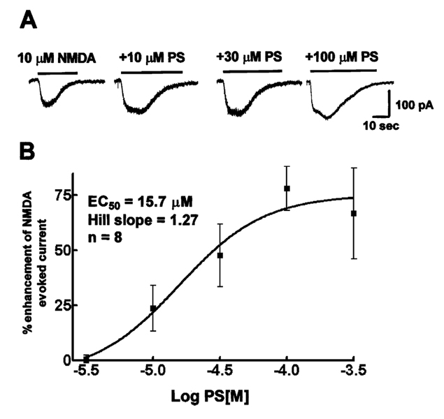 Fig. 6