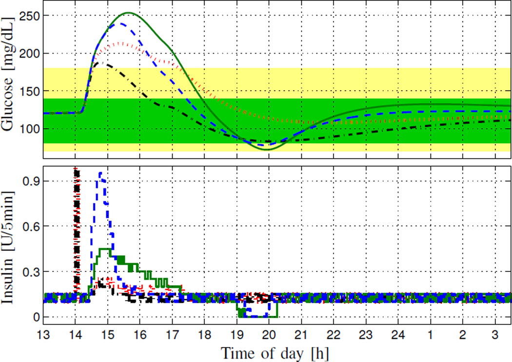 Fig. 3