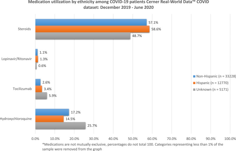 Supplemental Figure 6