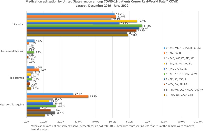Supplemental Figure 9