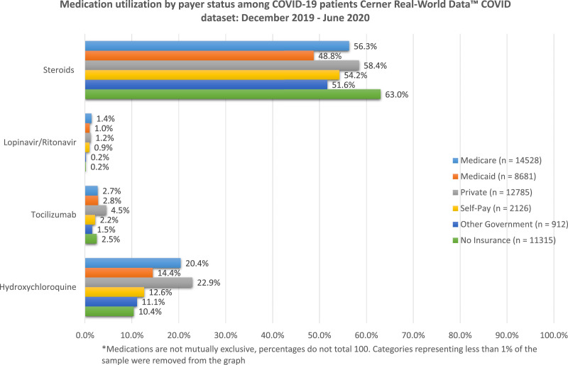 Supplemental Figure 8
