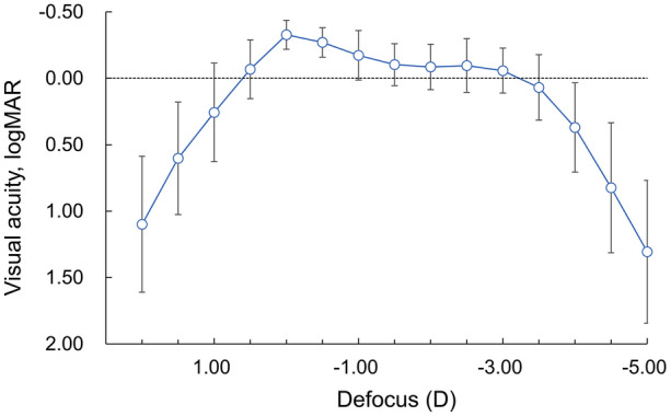 Fig. 2