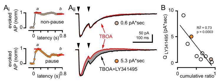 Figure 9.