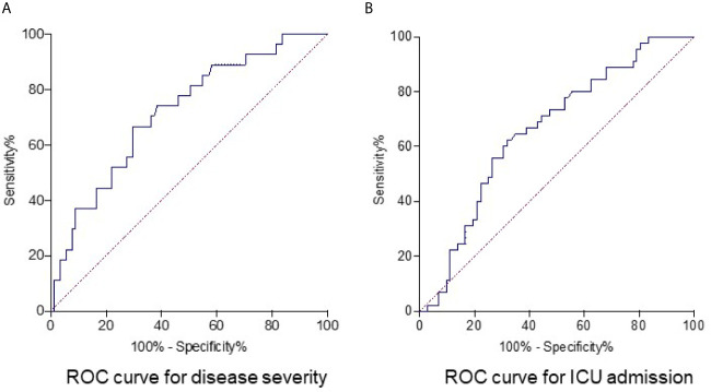 Figure 3