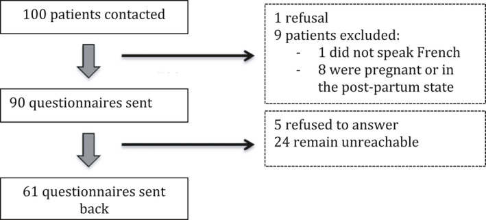 FIGURE 1