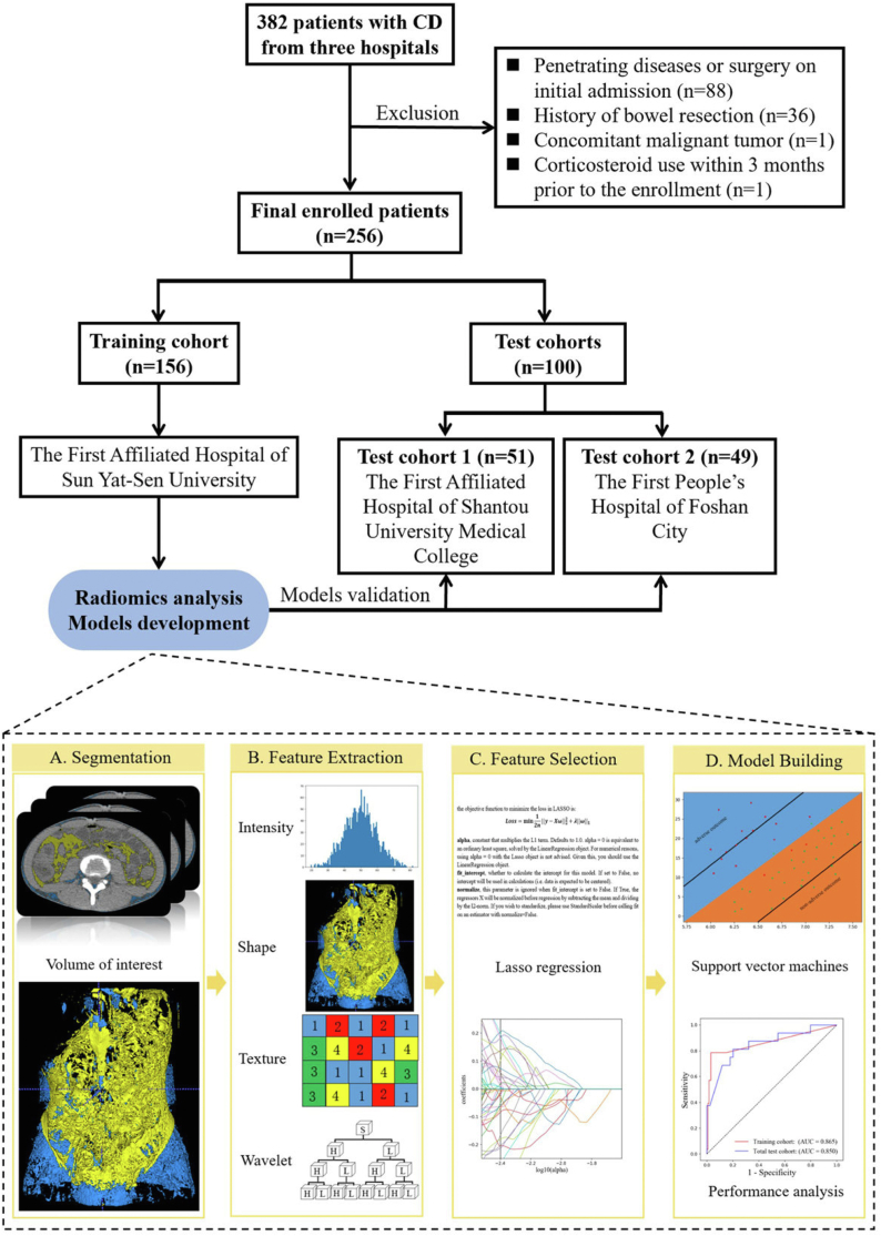 Fig. 1