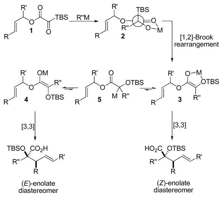 Scheme 2