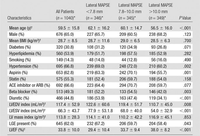 graphic file with name radiol.2017170529.tbl1.jpg