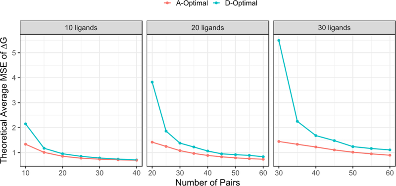 Figure 4: