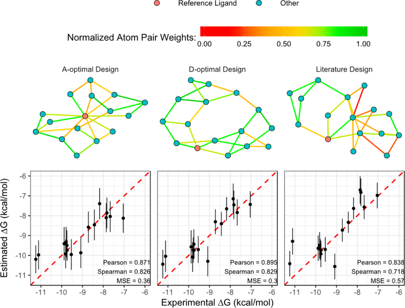 Figure 5: