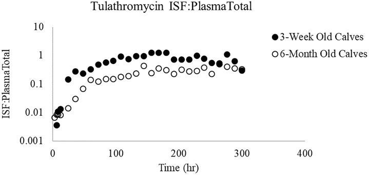 Fig 6