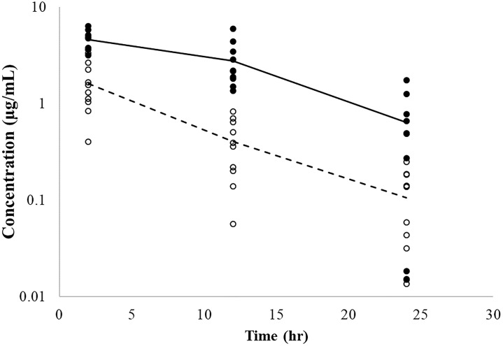 Fig 4