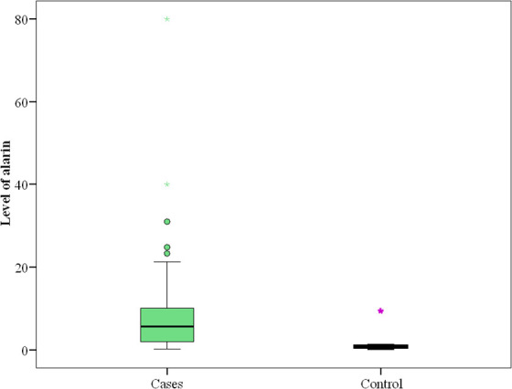 FIGURE 1.