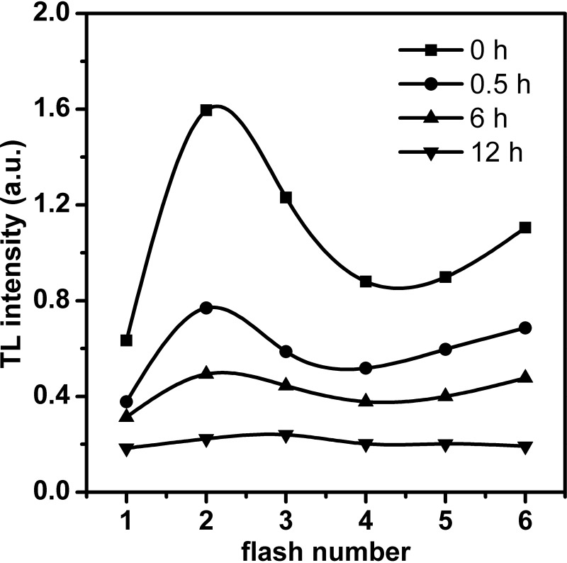 FIG 6