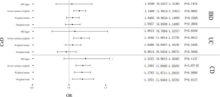 Figure 2