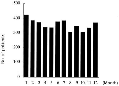 FIG. 1