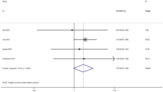 Figure 6